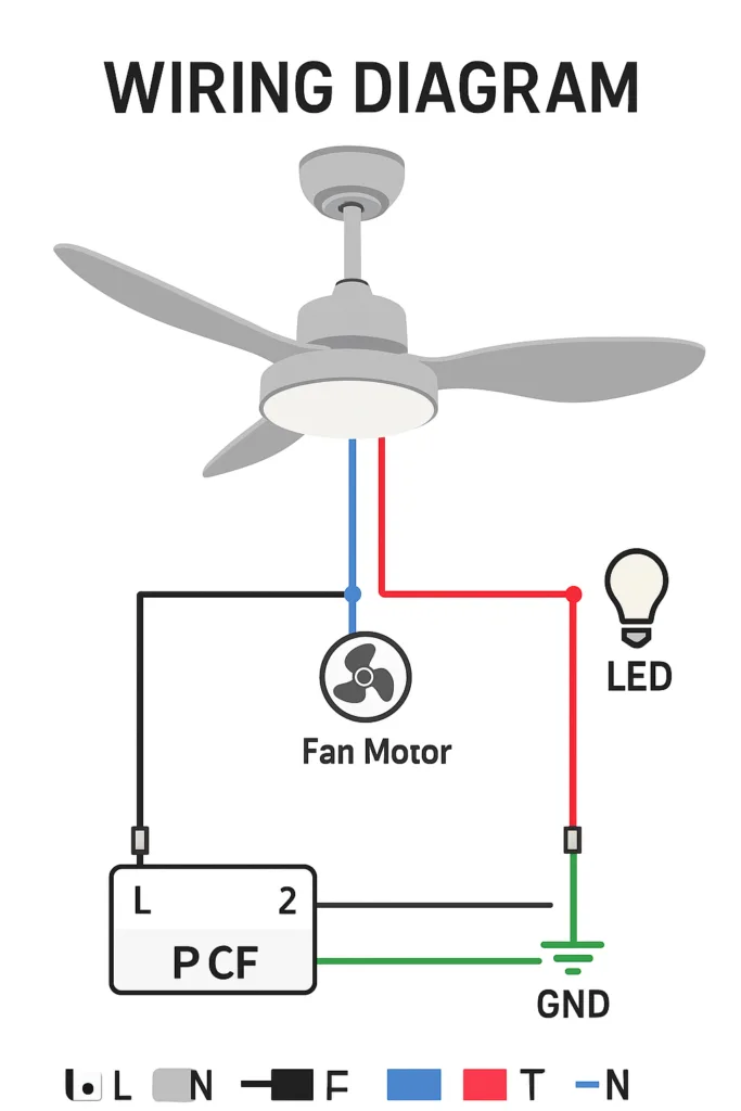 Ceiling Fan Manufacturer
