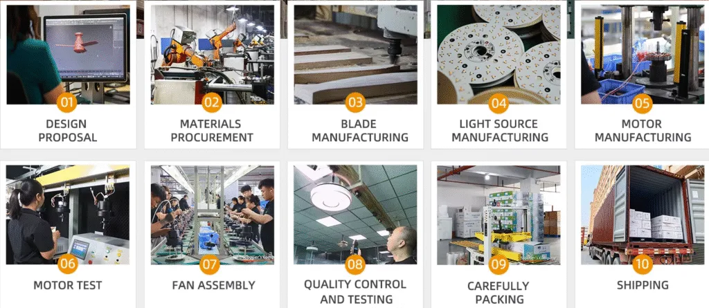 Ceiling Fan Manufacturer