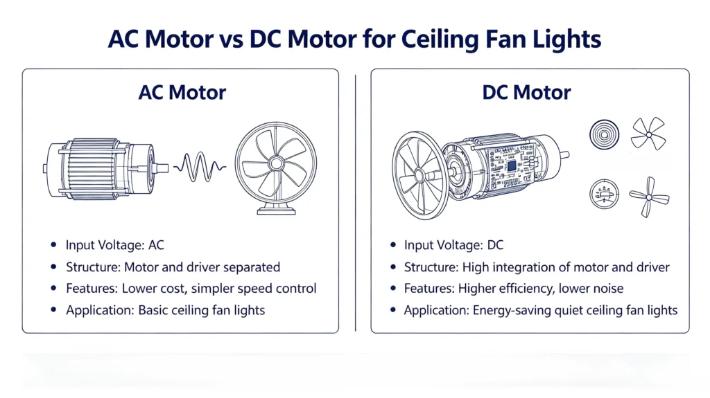 Ceiling Fan Manufacturer
